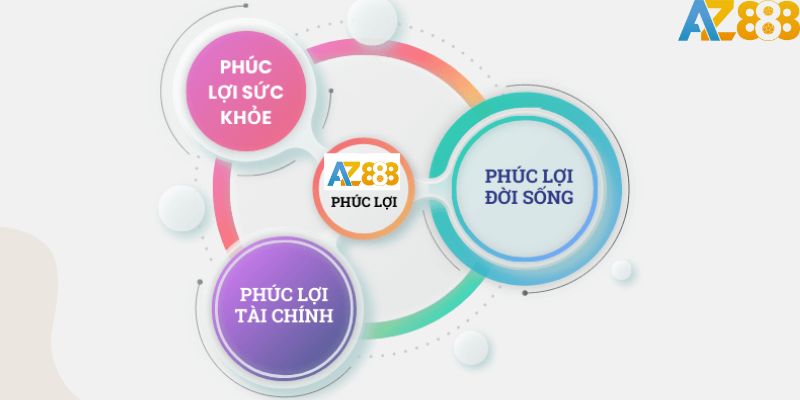 Phúc lợi nhân viên nhà cái AZ888